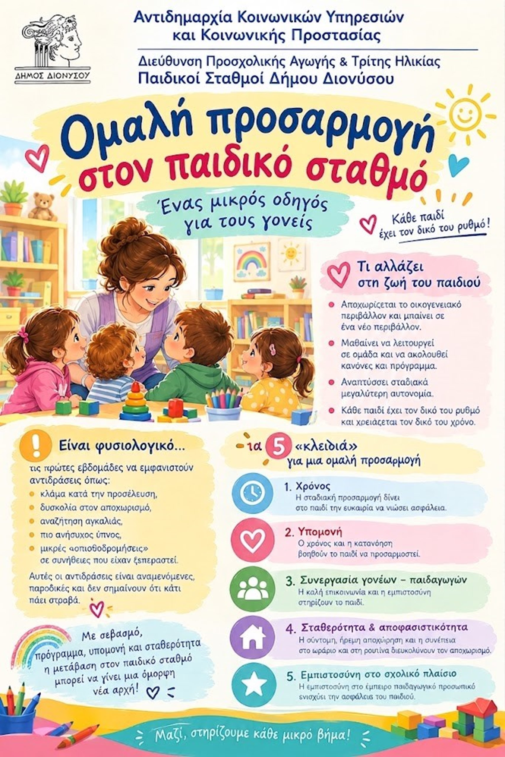 ΕΝΗΜΕΡΩΤΙΚΗ ΣΕΙΡΑ ΕΝΤΥΠΩΝ ΓΙΑ ΓΟΝΕΙΣ